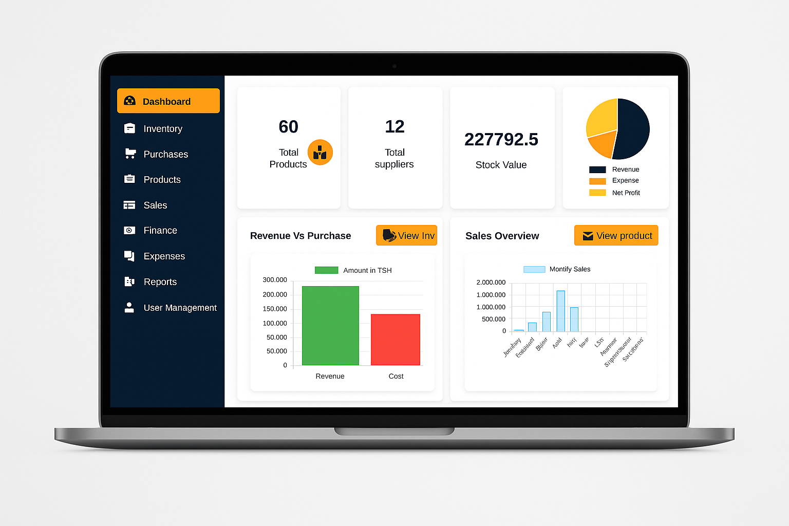 ProMerchant System